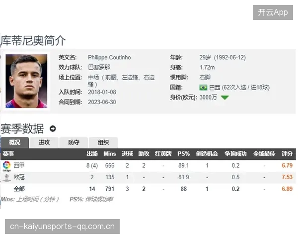 巴萨若继续稳中求进，将在欧洲赛场重建威望
